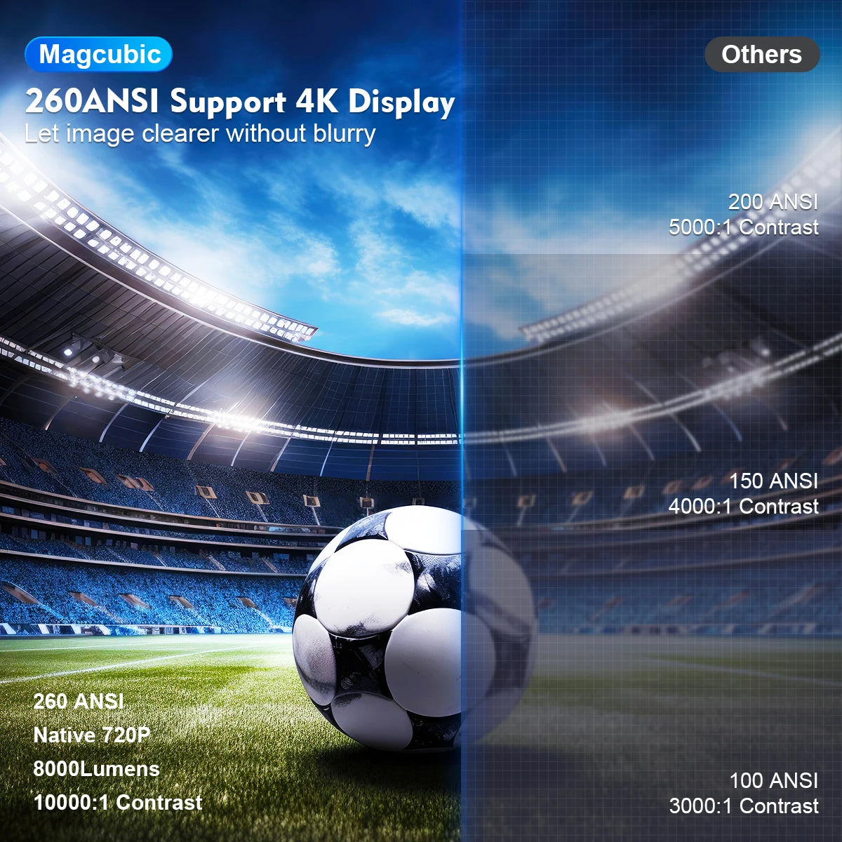 Magcubic 4K Android Smart Projector