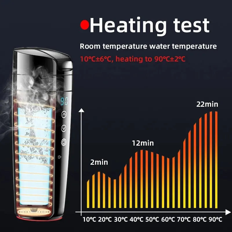 Smart Car Travel Heating Kettle Mug