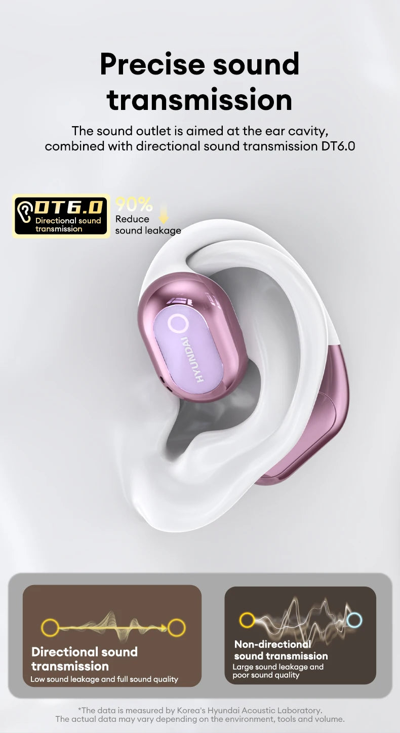 HYUNDAI HY-Y16 AI Headphones OWS Wireless Smart Earphones Cross-language communication Earbuds For Translating Recording Work